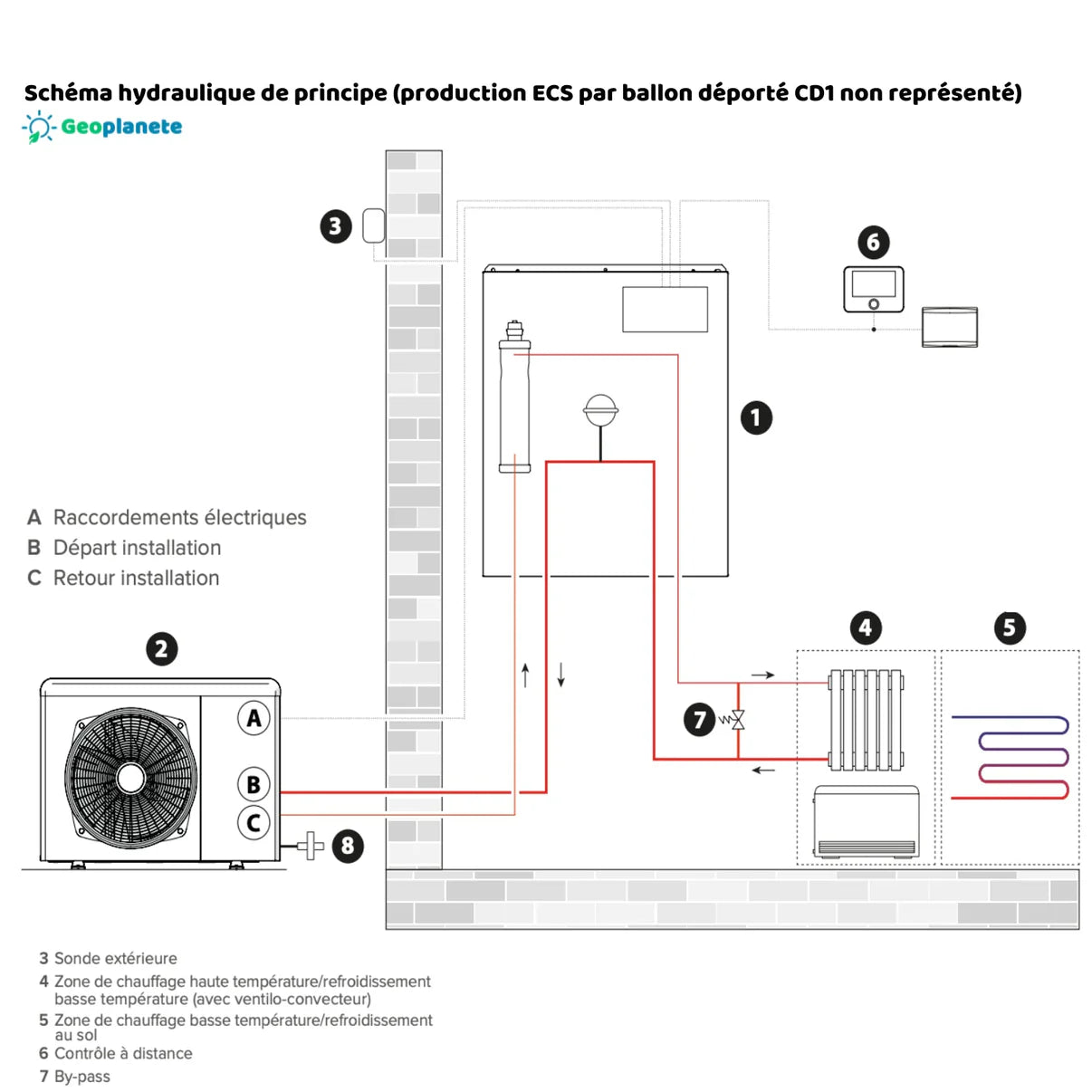 Pompe à chaleur air/eau Ariston Nimbus Plus 15 kW