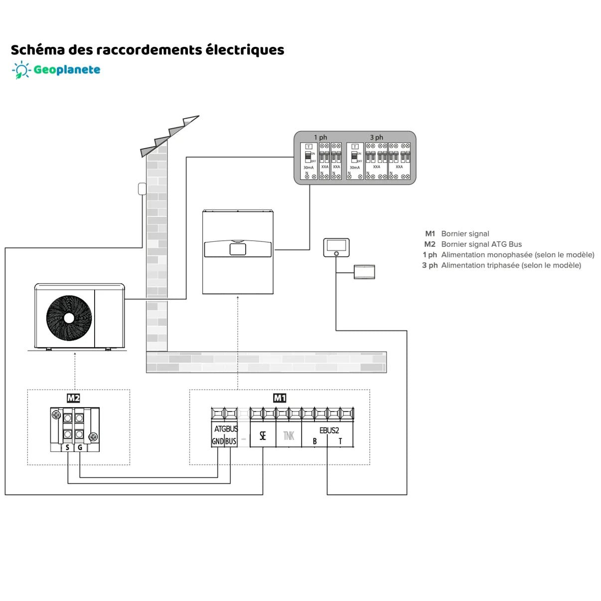 Pompe à chaleur air/eau Ariston Nimbus Plus 15 kW