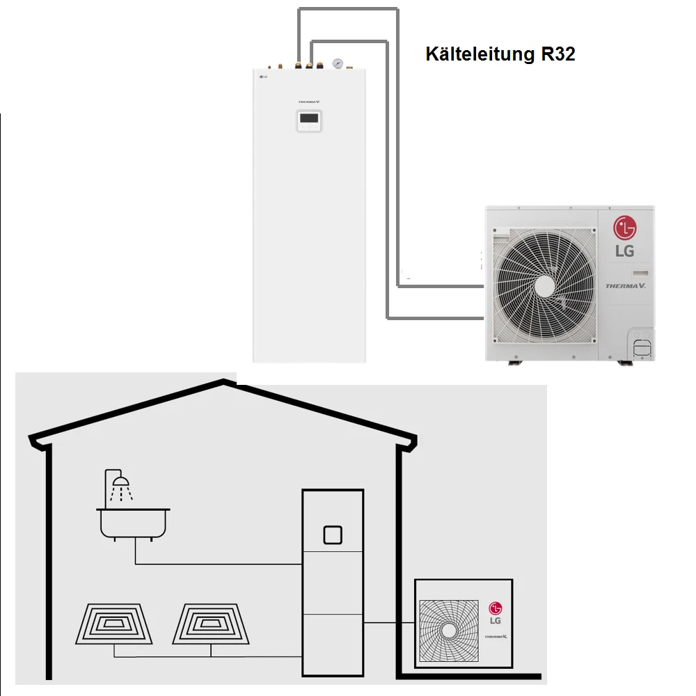 LG ThermaV Pompe à chaleur air/eau triphasée 14 kW