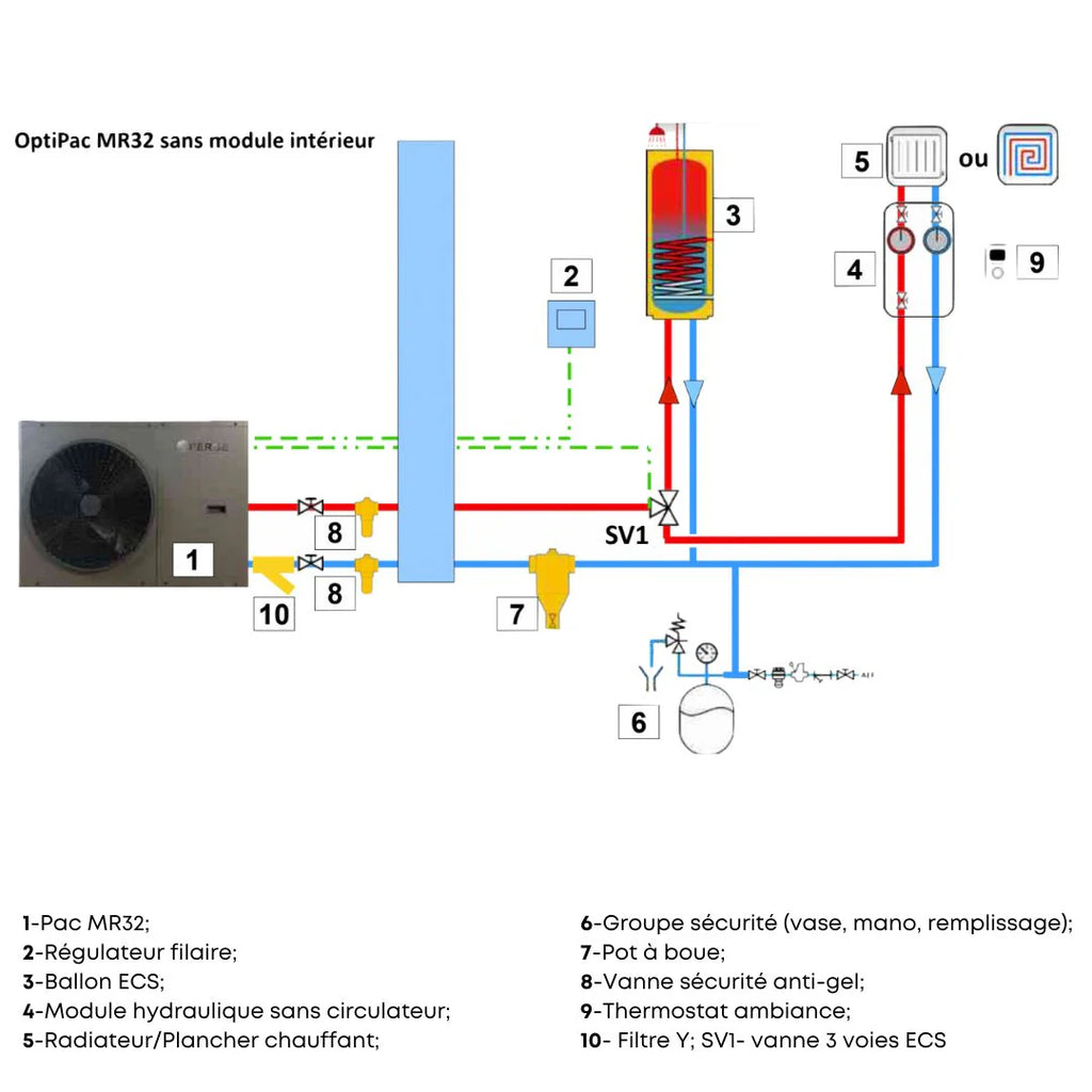 Pompe à chaleur air/eau PERGE OptiPac 10 kW - Compatible panneaux solaires