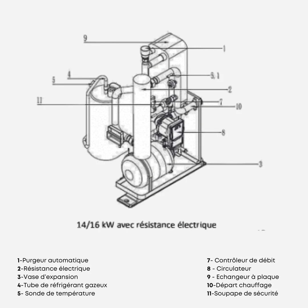 Pompe à Chaleur Air/Eau PERGE OptiPac 14 kW Triphasée